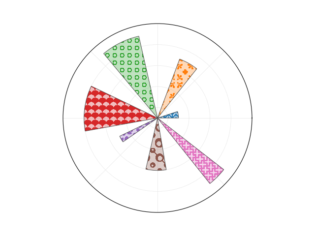 piechart matplotlib